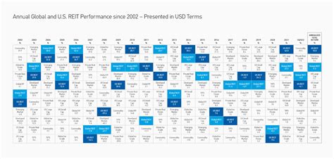 MORGAN STANLEY REIT INDEX (^RMS) .